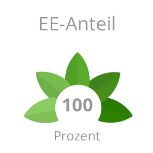 Grafik Karllotta: 100 Prozent erneuerbare Energien