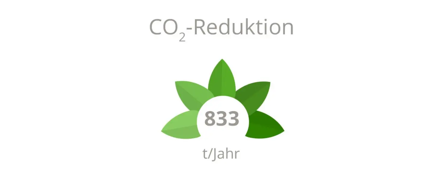 Projekt Pallasseum: CO2 Reduktion von 833 Tonnen im Jahr﻿